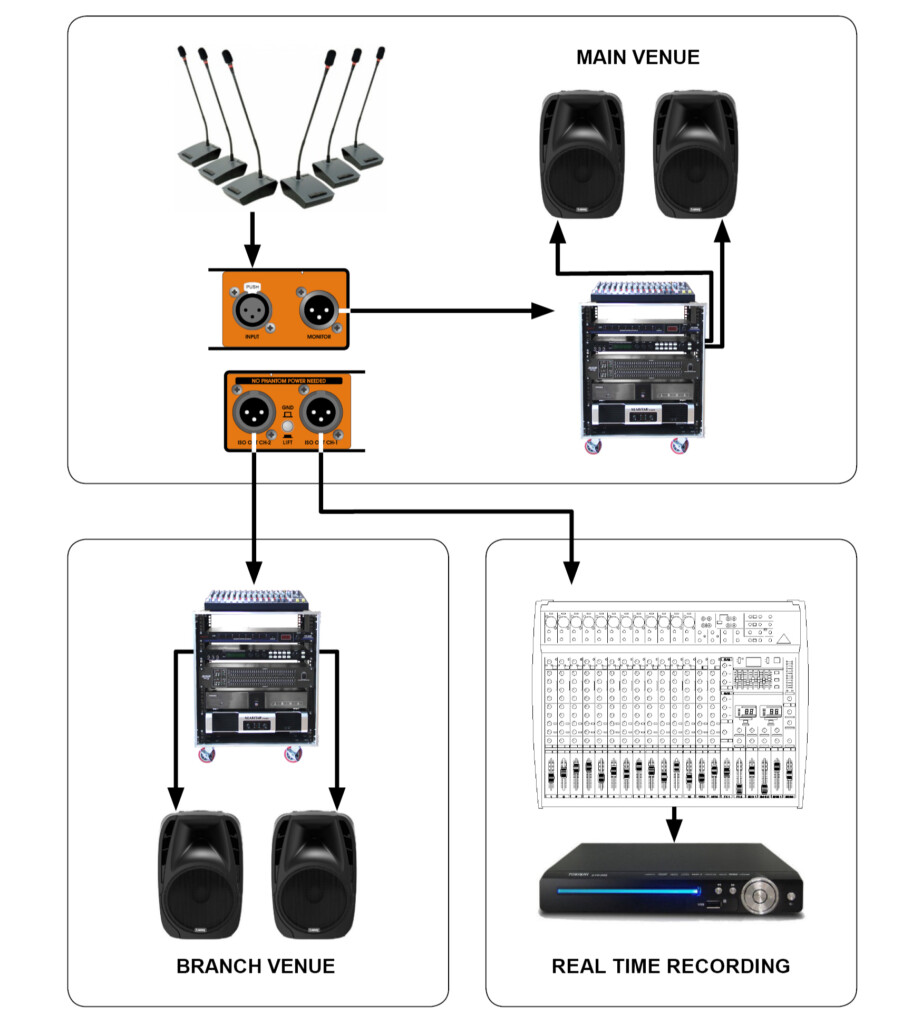 PRO 3SP - Newsound